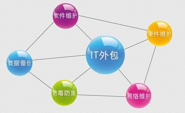將非核心業務外包,企業能否起死回生了